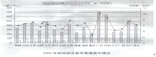 银行招聘职业能力测验,历年真题,2011年中国工商银行校园招聘完整试题真题