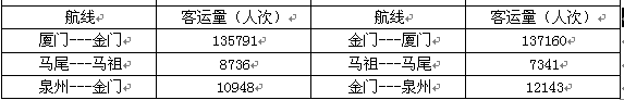 银行招聘职业能力测验,历年真题,2012年中国工商银行校园招聘完整试题真题