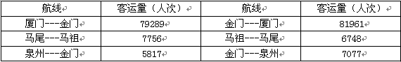 银行招聘职业能力测验,历年真题,2012年中国工商银行校园招聘完整试题真题