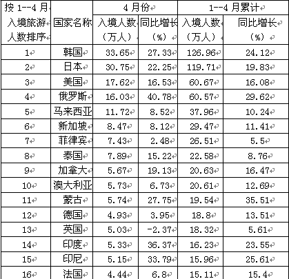 银行招聘职业能力测验,历年真题,2012年中国工商银行校园招聘完整试题真题