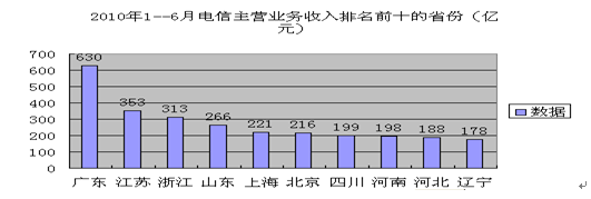 银行招聘职业能力测验,历年真题,2012年中国工商银行校园招聘完整试题真题