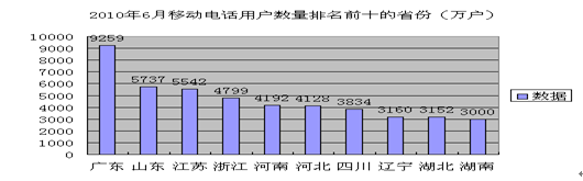 银行招聘职业能力测验,历年真题,2012年中国工商银行校园招聘完整试题真题