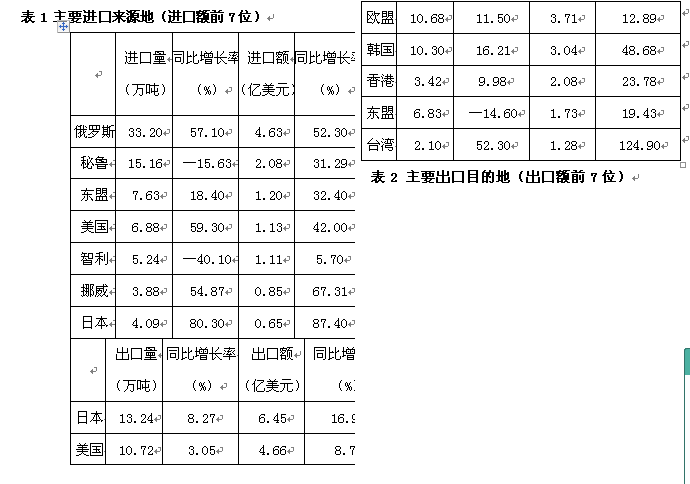 银行招聘职业能力测验,历年真题,2013年中国工商银行校园招聘完整试题真题