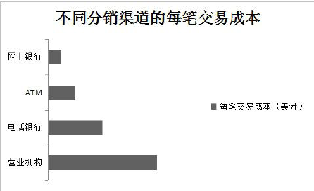 银行招聘职业能力测验,历年真题,2014年中国工商银行招聘考试真题汇编