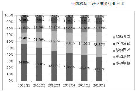 银行招聘职业能力测验,历年真题,2014年中国工商银行招聘考试真题汇编