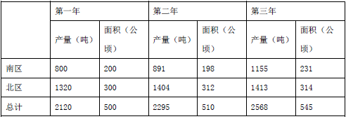 银行招聘职业能力测验,历年真题,2018年中国工商银行招聘考试真题汇编