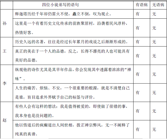 银行招聘职业能力测验,历年真题,2018年中国工商银行招聘考试真题汇编