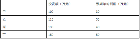 银行招聘职业能力测验,历年真题,2018年中国工商银行招聘考试真题汇编