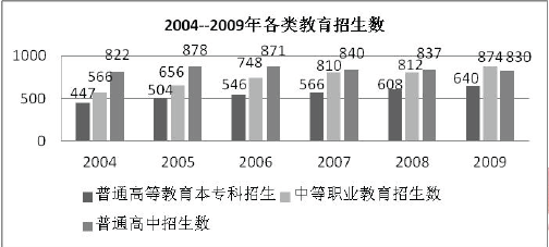 银行招聘职业能力测验,历年真题,2018年中国交通银行招聘考试真题精选