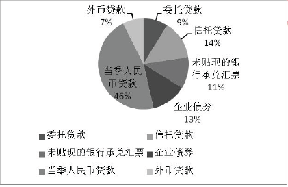 银行招聘职业能力测验,历年真题,2018年中国交通银行招聘考试真题精选