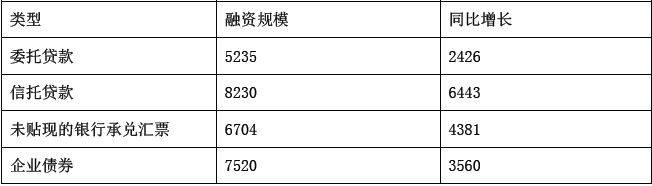 银行招聘职业能力测验,历年真题,2018年中国交通银行招聘考试真题精选