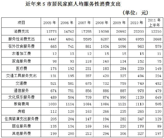 银行招聘职业能力测验,历年真题,2018年中国农业银行招聘考试真题精选