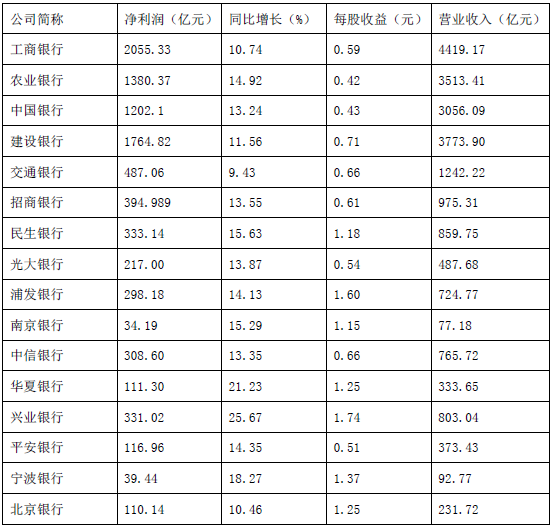 银行招聘职业能力测验,历年真题,2018年中国银行招聘考试真题精编