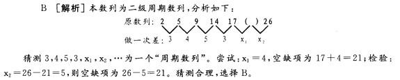 银行招聘职业能力测验,预测试卷,2021年银行招聘《职业能力测验》预测试卷7