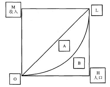 银行招聘职业能力测验,模拟考试,2021年银行招聘《职业能力测验》模拟试卷4