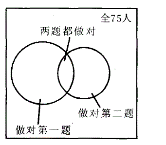 银行招聘职业能力测验,章节练习,职业能力测验模拟