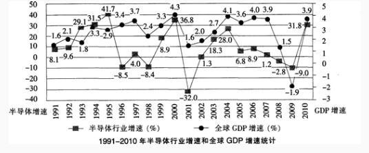 银行招聘职业能力测验,押题密卷,2021年中国工商银行招聘考试押题密卷1