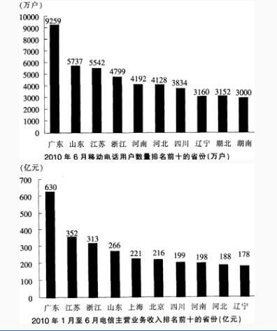 银行招聘职业能力测验,押题密卷,2021年中国工商银行招聘考试押题密卷2