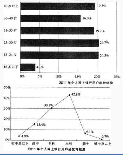 银行招聘职业能力测验,押题密卷,2021年中国工商银行招聘考试押题密卷2