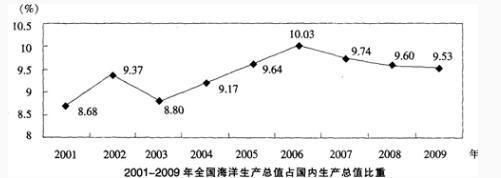 银行招聘职业能力测验,押题密卷,2021年中国工商银行招聘考试押题密卷2