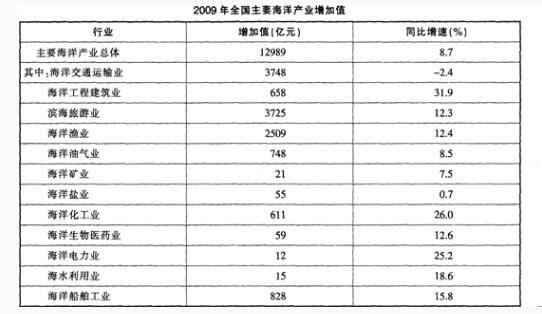 银行招聘职业能力测验,押题密卷,2021年中国工商银行招聘考试押题密卷2