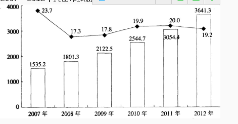 银行招聘职业能力测验,押题密卷,2021年中国建设银行招聘考试押题密卷1