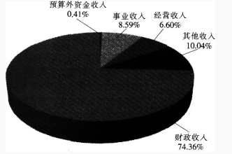 银行招聘职业能力测验,押题密卷,2021年中国建设银行招聘考试押题密卷2