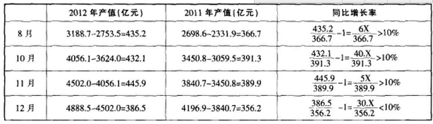 银行招聘职业能力测验,押题密卷,2021年中国建设银行招聘考试押题密卷2
