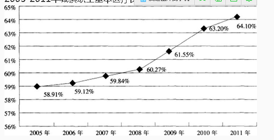 银行招聘职业能力测验,押题密卷,2021年中国邮政银行招聘考试押题密卷1