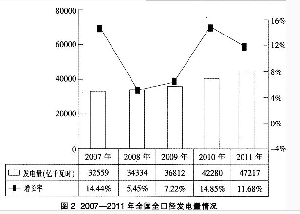 银行招聘职业能力测验,押题密卷,2021年中国银行招聘考试押题密卷2