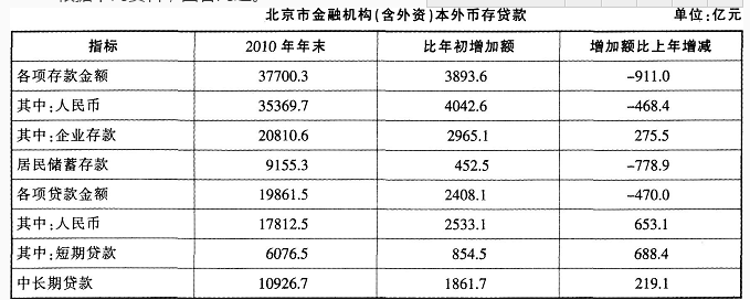 银行招聘职业能力测验,押题密卷,2021年中国银行招聘考试押题密卷2