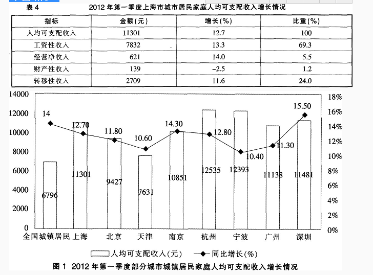 银行招聘职业能力测验,押题密卷,2021年中国银行招聘考试押题密卷3