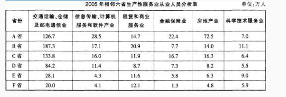 银行招聘职业能力测验,押题密卷,2021年中国农业银行校园招聘考试押题密卷1