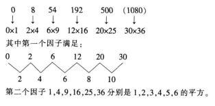 银行招聘职业能力测验,押题密卷,2021年中国光大银行校园招聘考试押题密卷2