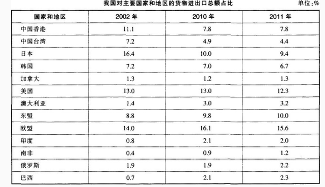 银行招聘职业能力测验,押题密卷,2021年中国邮政银行招聘考试押题密卷2