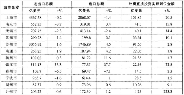 银行招聘职业能力测验,押题密卷,2021年中国邮政银行招聘考试押题密卷2