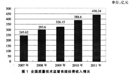 银行招聘职业能力测验,押题密卷,2021年中国交通银行招聘考试押题密卷1