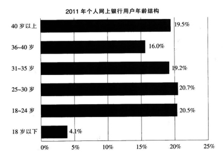 银行招聘职业能力测验,押题密卷,2021年中国交通银行招聘考试押题密卷1