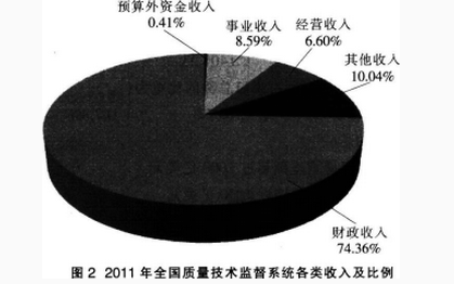 银行招聘职业能力测验,押题密卷,2021年中国交通银行招聘考试押题密卷1