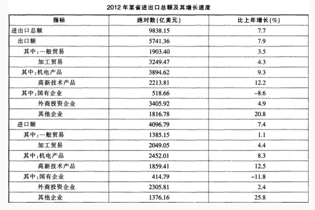 银行招聘职业能力测验,押题密卷,2021年中国交通银行招聘考试押题密卷1