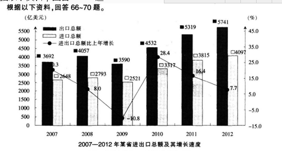 银行招聘职业能力测验,押题密卷,2021年中国交通银行招聘考试押题密卷1