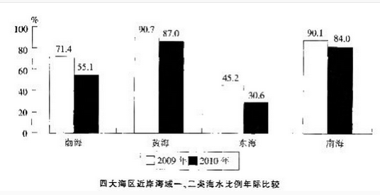 银行招聘职业能力测验,押题密卷,2021年中国交通银行招聘考试押题密卷2