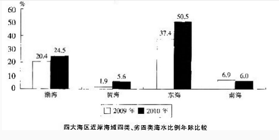 银行招聘职业能力测验,押题密卷,2021年中国交通银行招聘考试押题密卷2