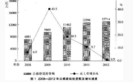 银行招聘职业能力测验,押题密卷,2021年中国交通银行招聘考试押题密卷2