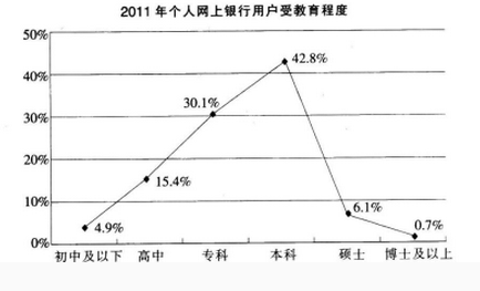 银行招聘职业能力测验,押题密卷,2021年中国交通银行招聘考试押题密卷1