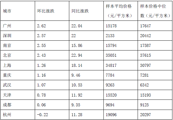 银行招聘职业能力测验,历年真题,2018年中国建设银行招聘考试真题汇编