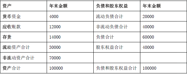 银行招聘职业能力测验,历年真题,2018年中国建设银行招聘考试真题汇编