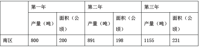 银行招聘职业能力测验,历年真题,2016年中国工商银行招聘考试真题汇编