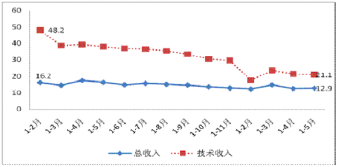 银行招聘综合知识,押题密卷,2021银行综合押题密卷2