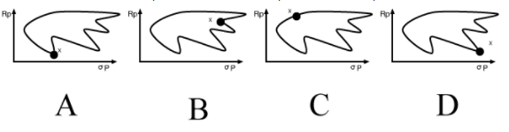 银行招聘综合知识,章节练习,金融精选